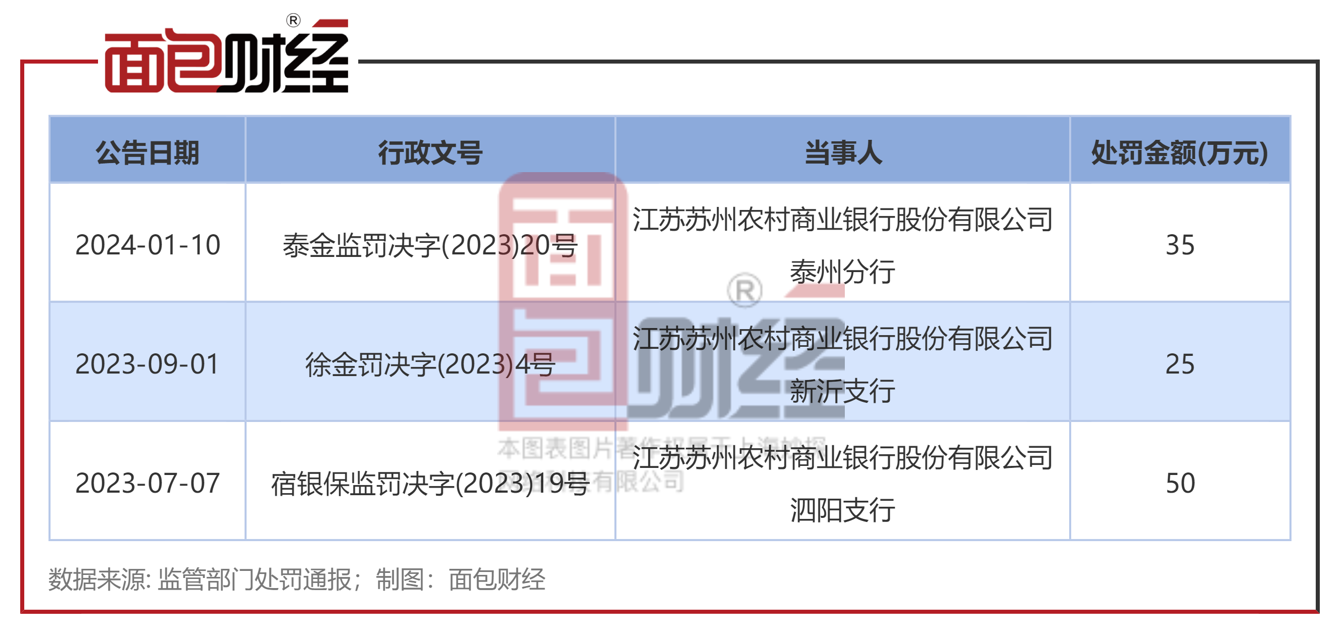 债市早参7月14日| “地板价”债券承销又来，交易商协会对6家主承销商启动自律调查；房企上半年融资收缩三成