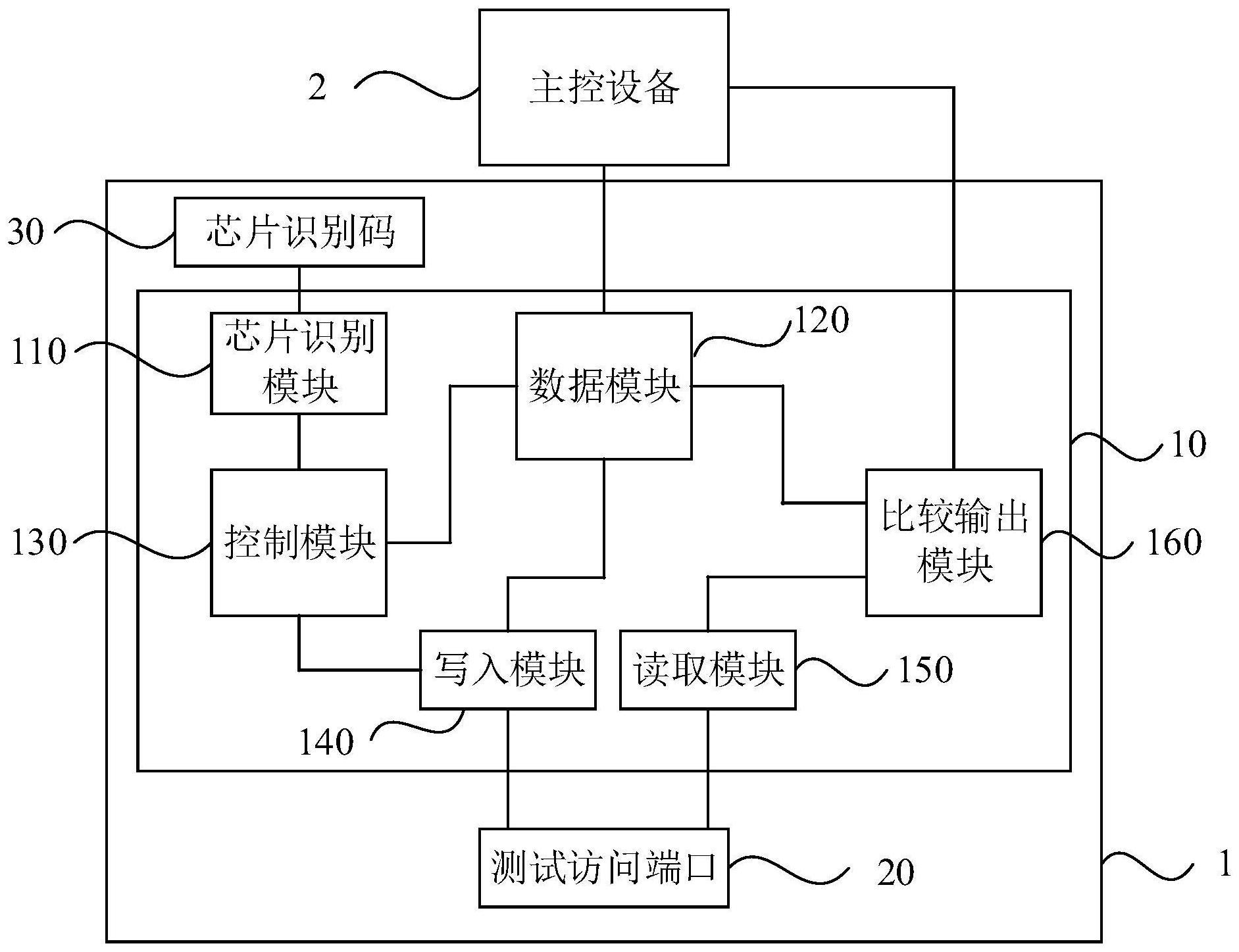 芯海科技公布国际专利申请：“模数转换方法、电路、芯片及电子设备”