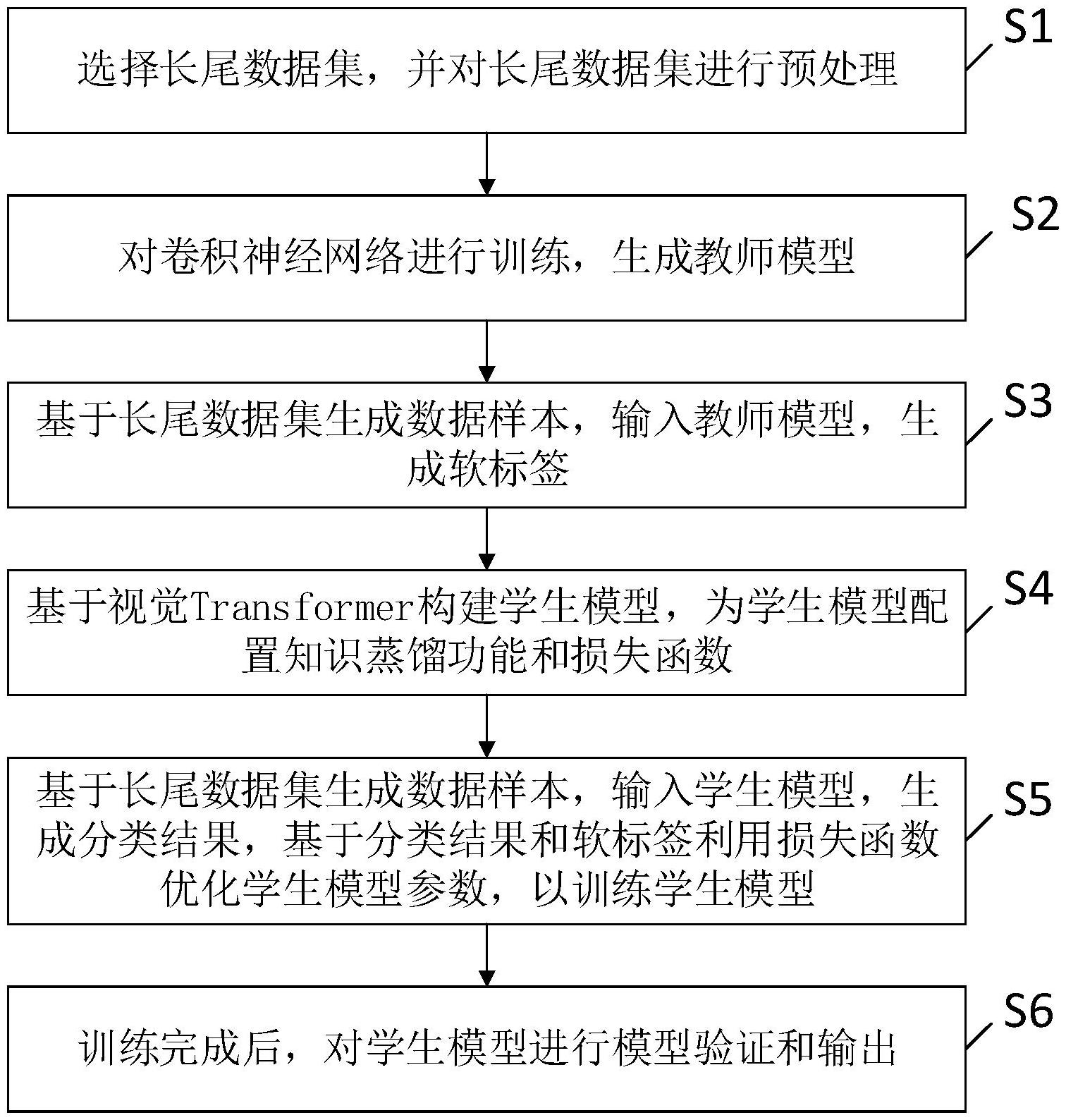 锐捷网络公布国际专利申请：“配置方法、装置、网络设备及存储介质”