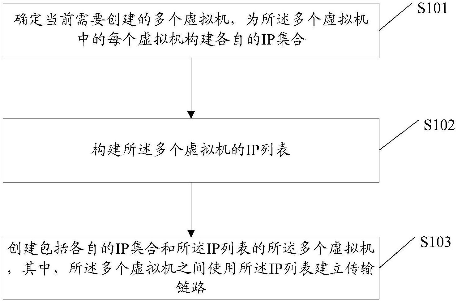 中兴通讯公布国际专利申请：“组装过程扩展性的实现方法及装置”