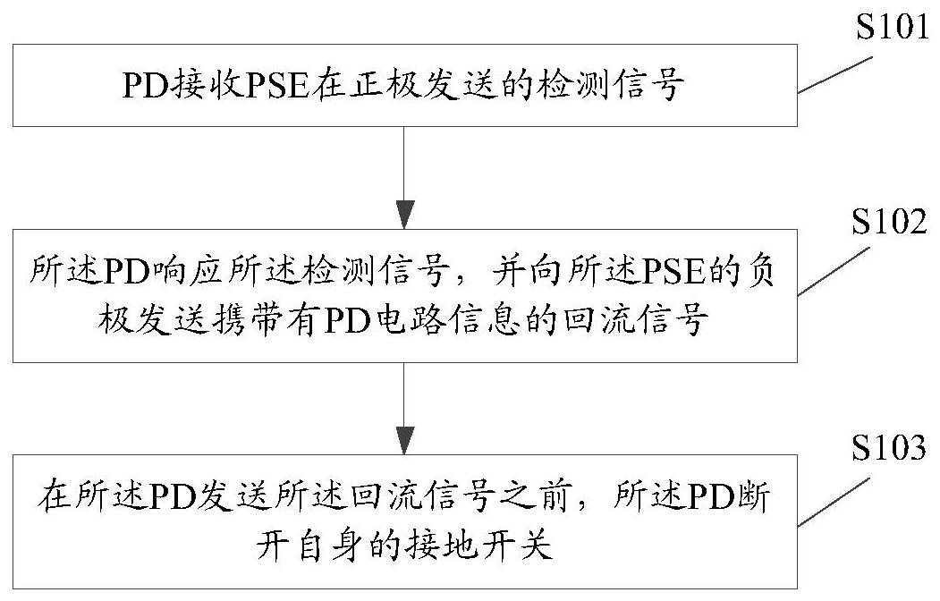 中兴通讯公布国际专利申请：“数据传输方法、装置及存储介质”