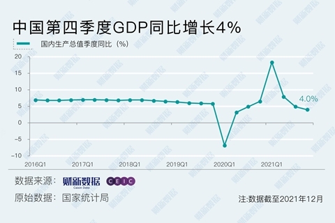 本财年前十一个月石油进口量增加，支出同比减少