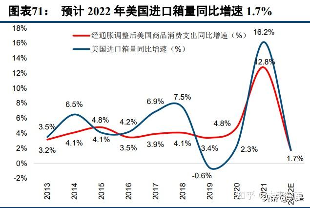 本财年前十一个月石油进口量增加，支出同比减少
