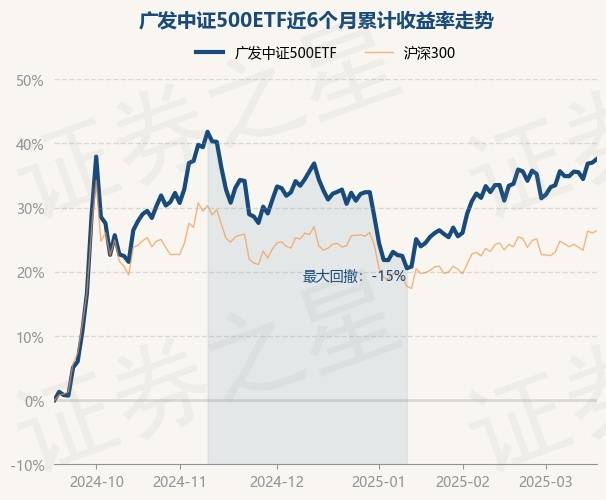 中证转债指数收跌0.42%，159只可转债收涨