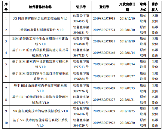 瑞松科技新注册《机器人焊接顺序优化软件V1.0》等2个项目的软件著作权