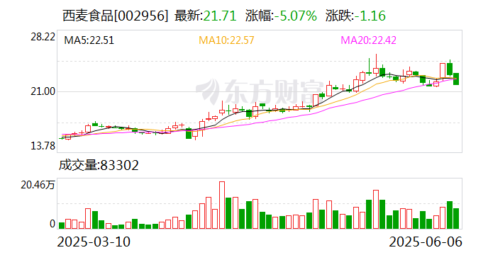 东岳硅材：截至2025年7月10日股东总户数为81,785户