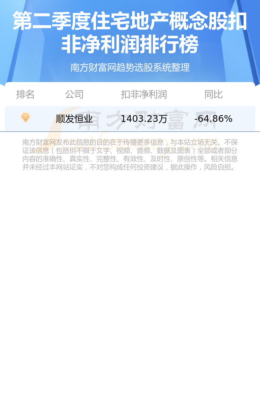 顺发恒业：截至2025年7月10日股东总人数为26,636户