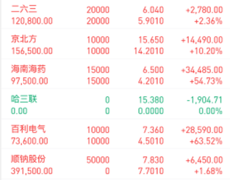 二六三：截至7月10日股东人数为187,160