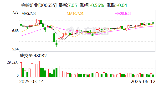 迦南智能：截至2025年7月10日股东人数为16,582户