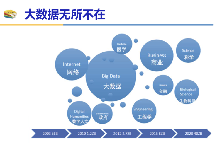 人工智能时代统计学将绽放异彩