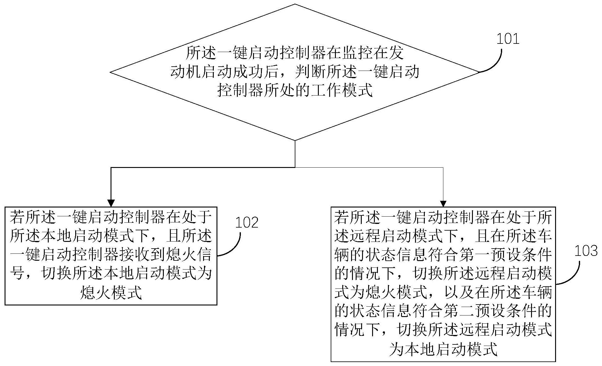 长城汽车获得发明专利授权：“车辆控制方法及控制系统”