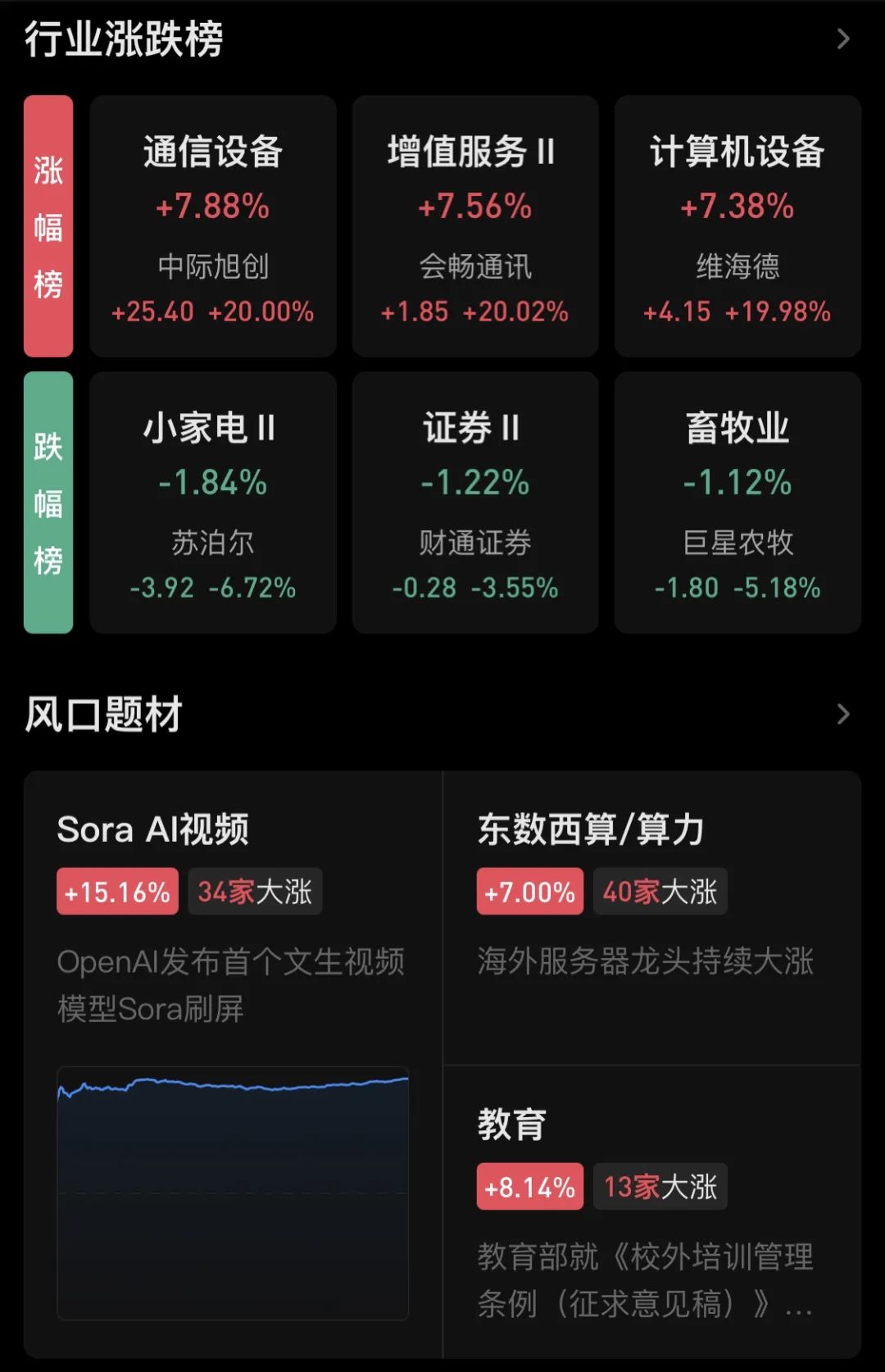 中证转债指数收跌0.36%，104只可转债收涨