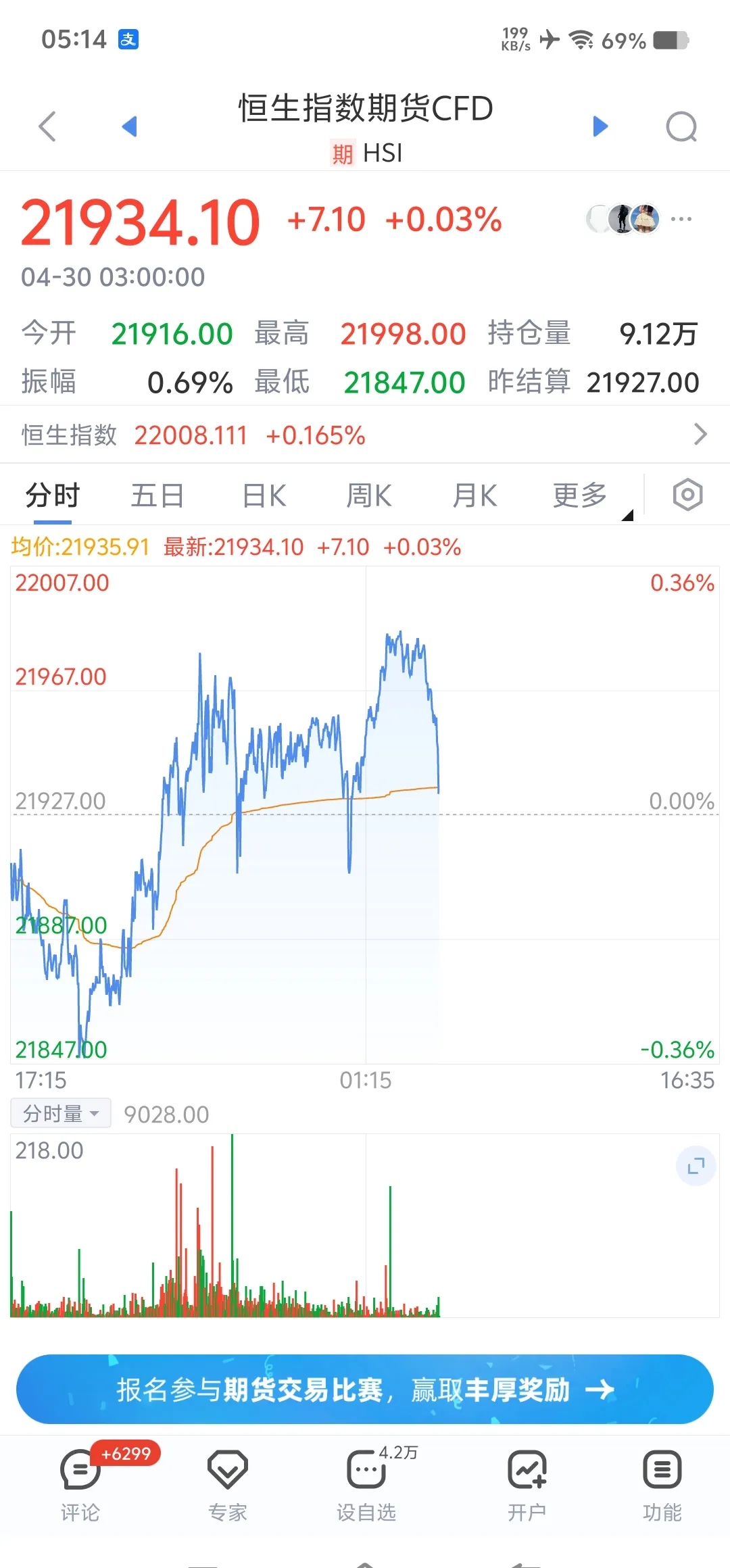 国债期货午盘全线上涨，30年期主力合约涨0.43%