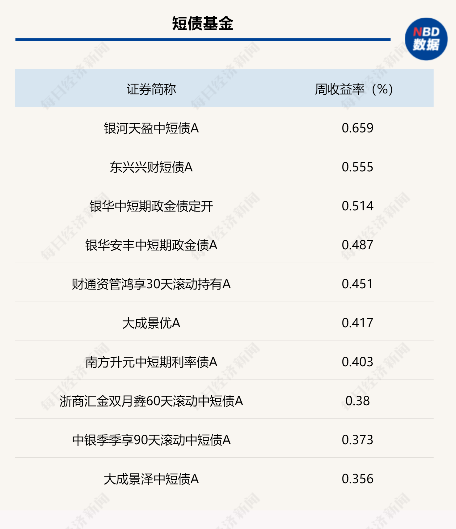债市收盘|上半年GDP同比增长5.3%，债市情绪修复，主要利率债收益率全线下行