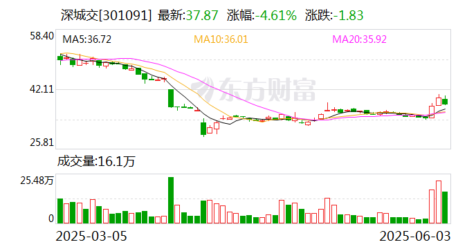 普邦股份：截至2025年7月10日股东人数为66,924人