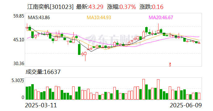普邦股份：截至2025年7月10日股东人数为66,924人