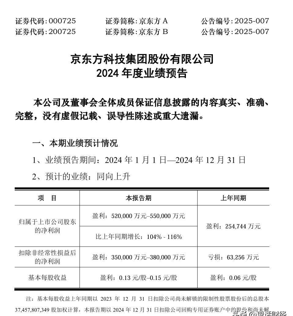 兴化股份：2025年半年度业绩预告已于7月15日披露