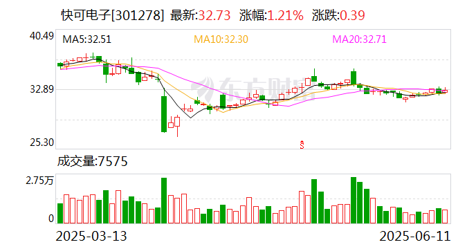 普邦股份：截至2025年7月10日股东人数为66,924人