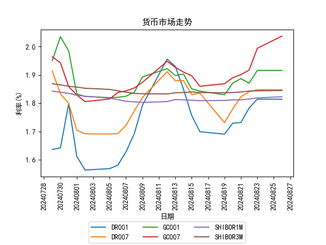 7月15日利率债市场收益率小幅波动