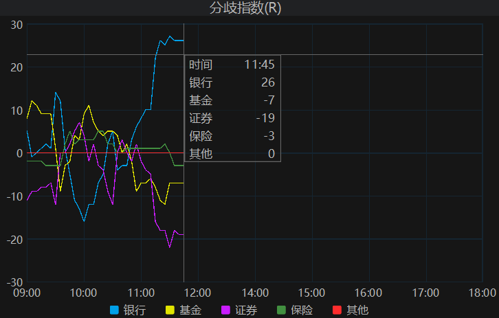 7月15日利率债市场收益率小幅波动