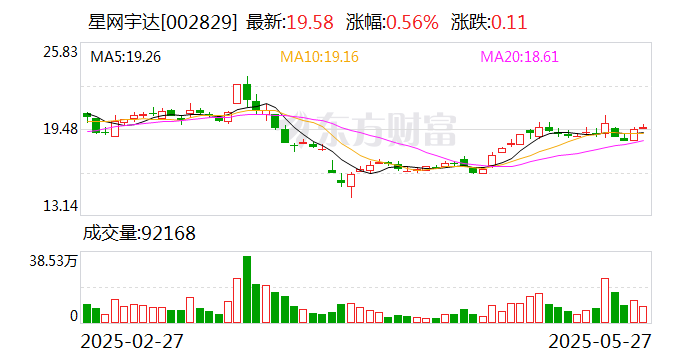 远东传动：截至2025年7月10日公司的股东人数是81770