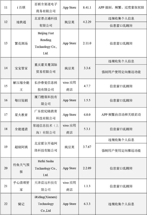 上海通报50款侵害用户权益APP 支付机构盛付通旗下“连尚赚钱吧”被点名