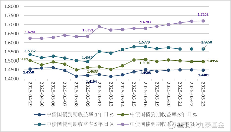 债市日报：7月16日