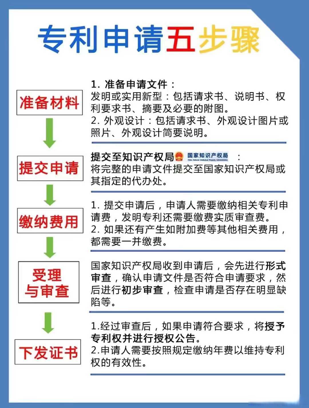 中国广核获得发明专利授权：“卡件检测方法、系统、计算机产品及可读存储介质”
