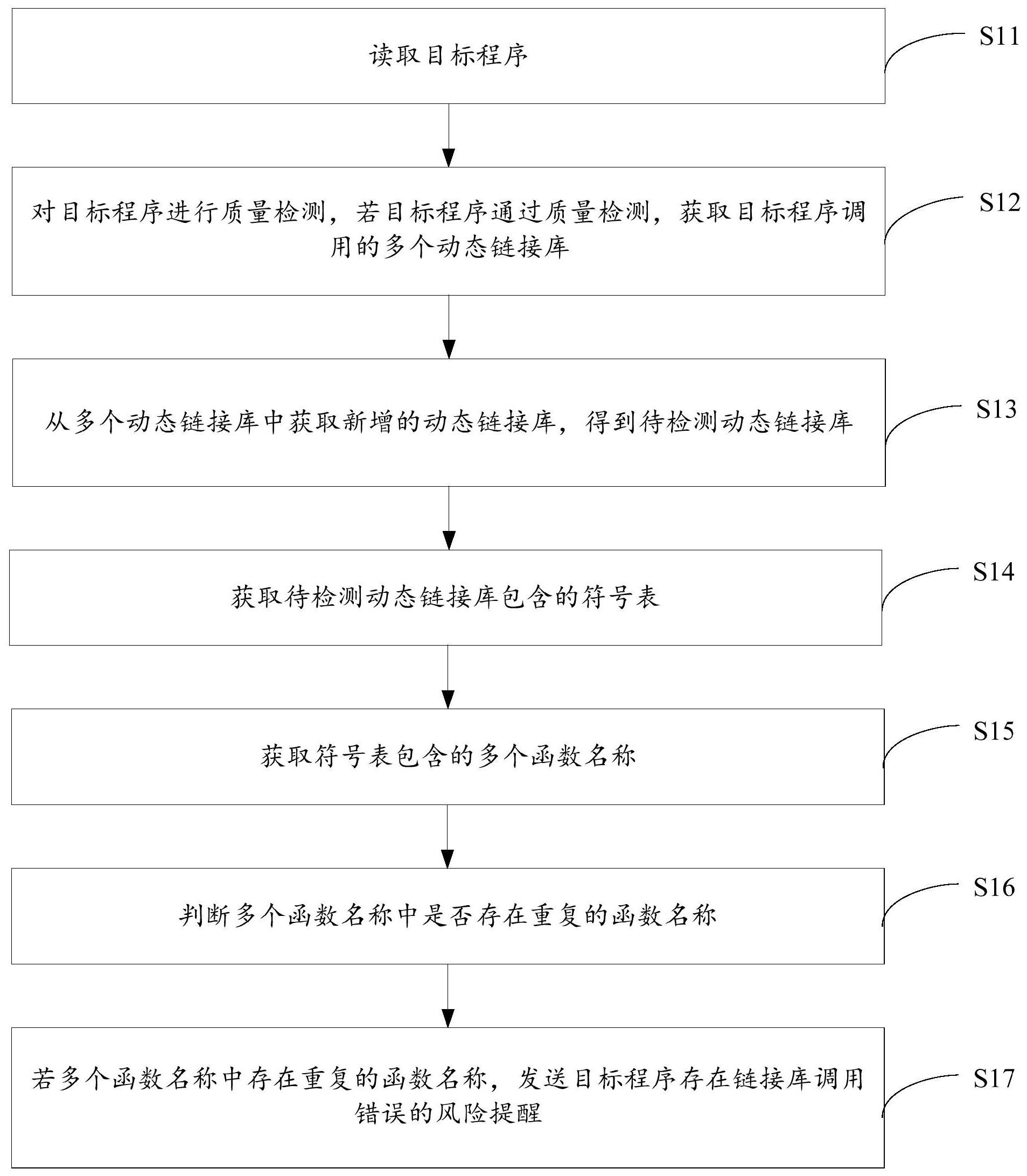 中国广核获得发明专利授权：“卡件检测方法、系统、计算机产品及可读存储介质”