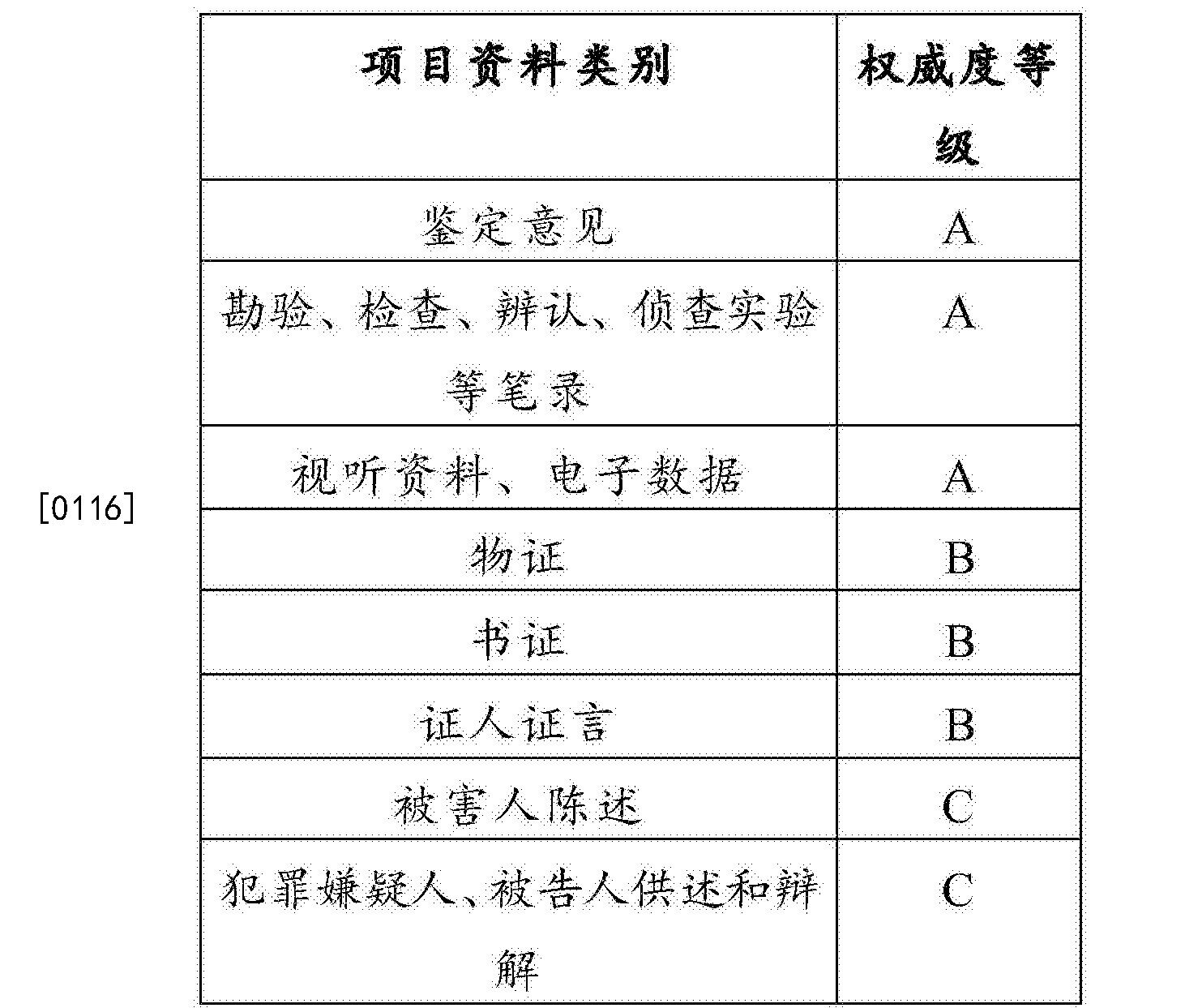 中国广核获得发明专利授权：“卡件检测方法、系统、计算机产品及可读存储介质”