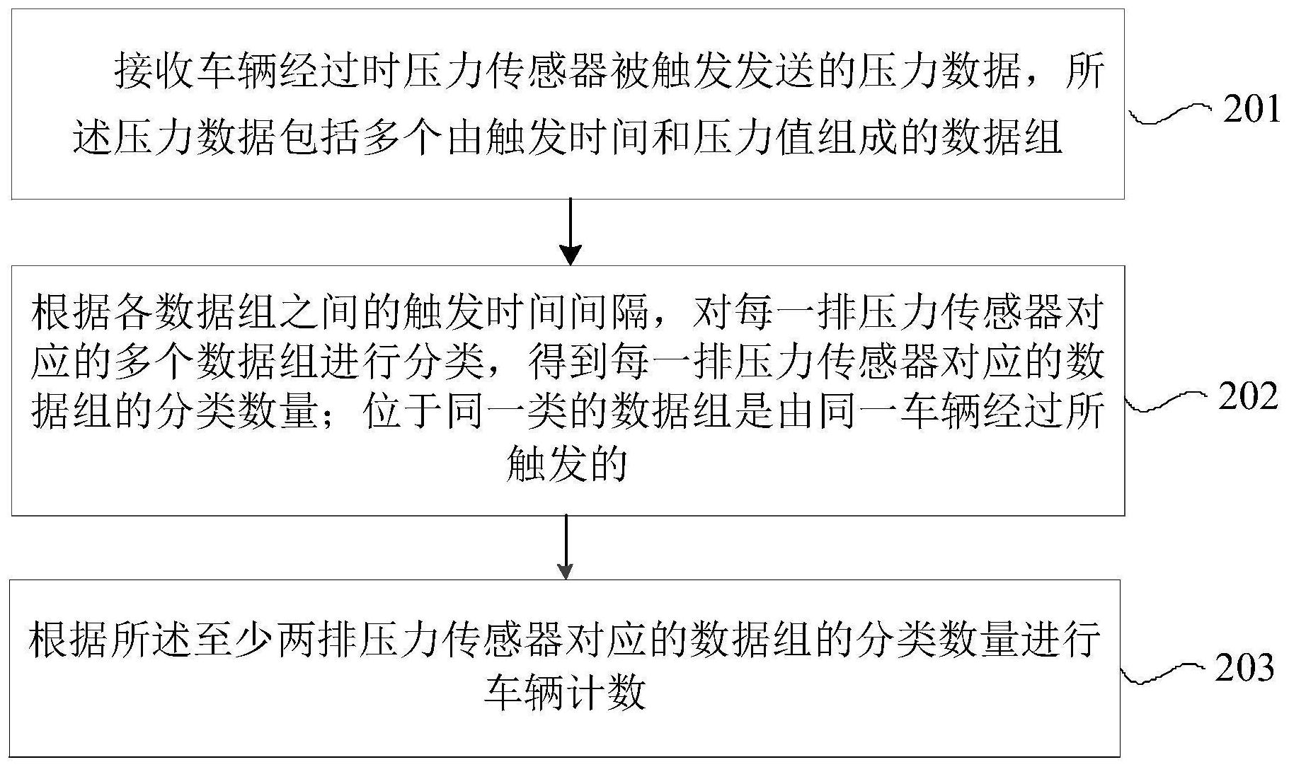 大华股份获得发明专利授权：“一种数据传输方法、终端、系统和计算机可读存储介质”