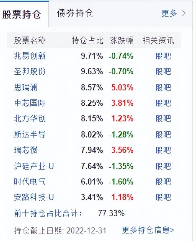C份额,持续反超!