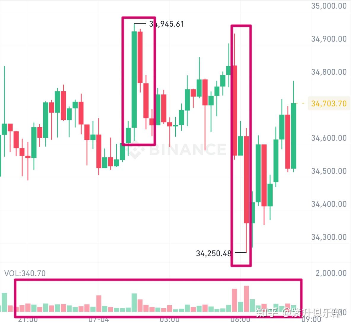 C份额,持续反超!
