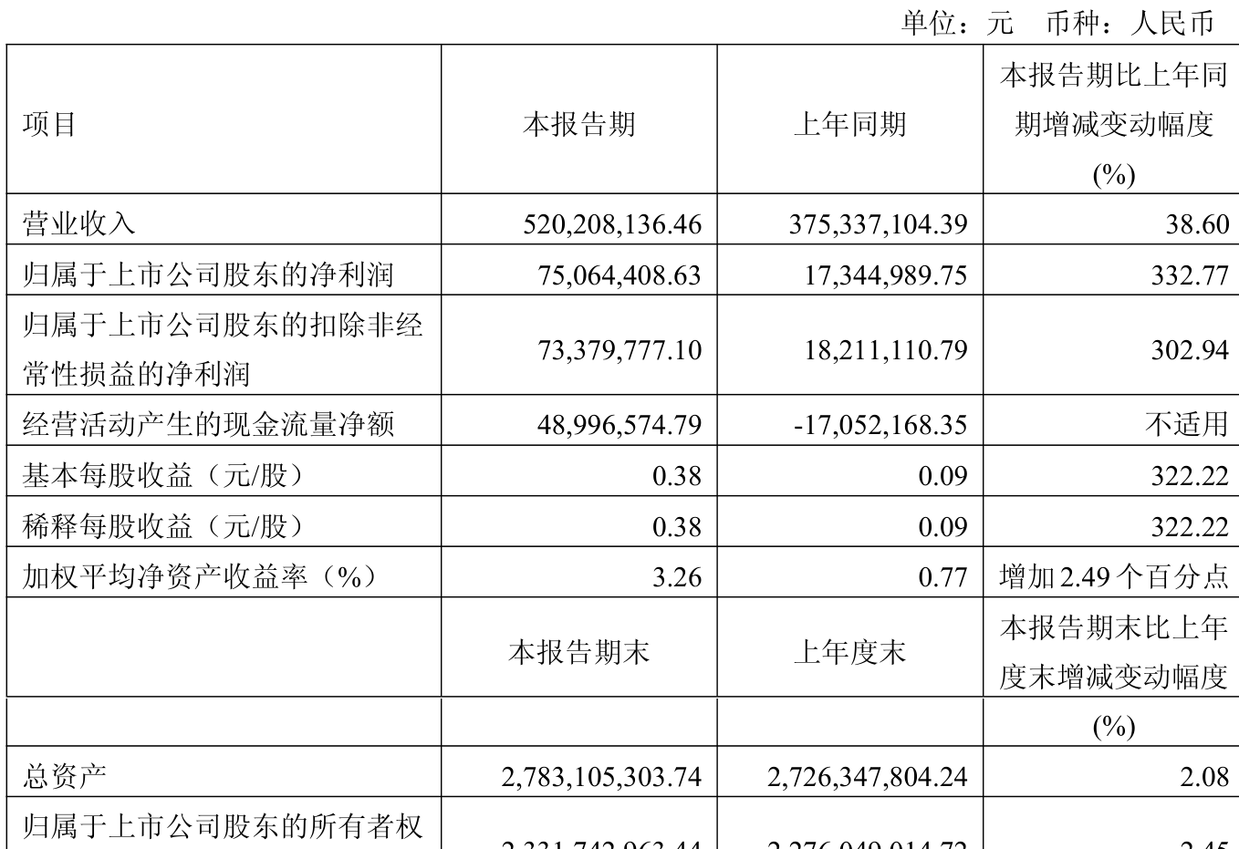国元证券：预约的2025年半年度报告披露日期为2025年8月26日