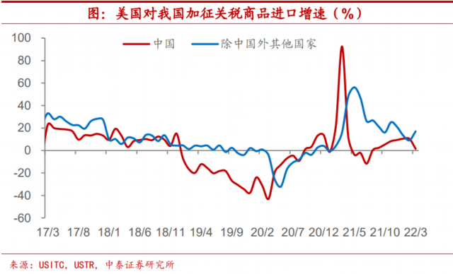 关税“通胀效应”照进现实 30年期美债收益率攻破5%