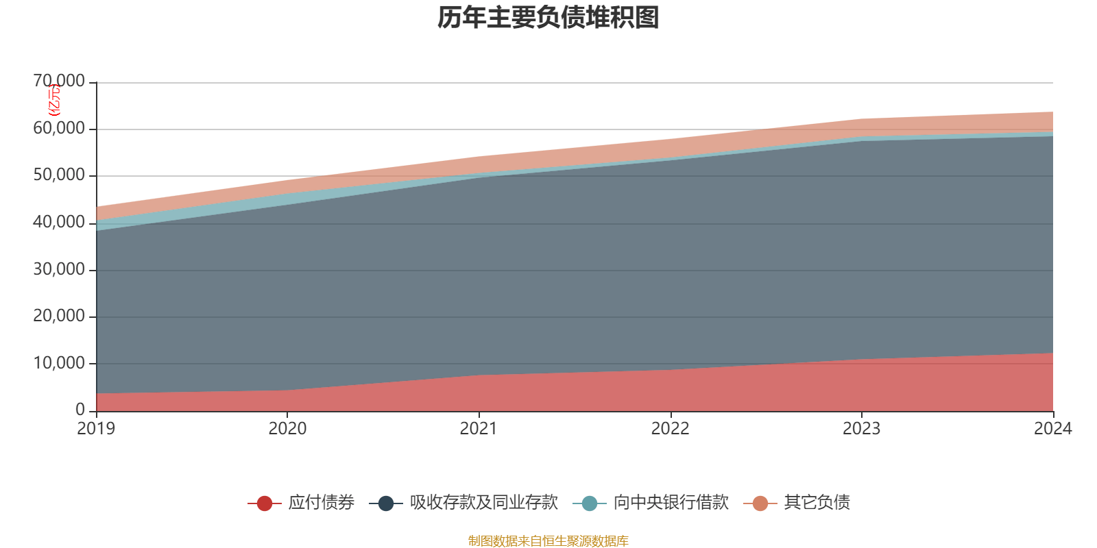 中国光大银行发行50亿元绿色金融债