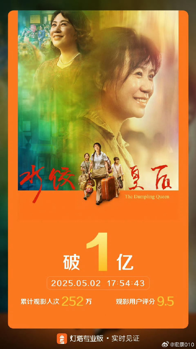 华智数媒：《水饺皇后》目前票房为4.19亿