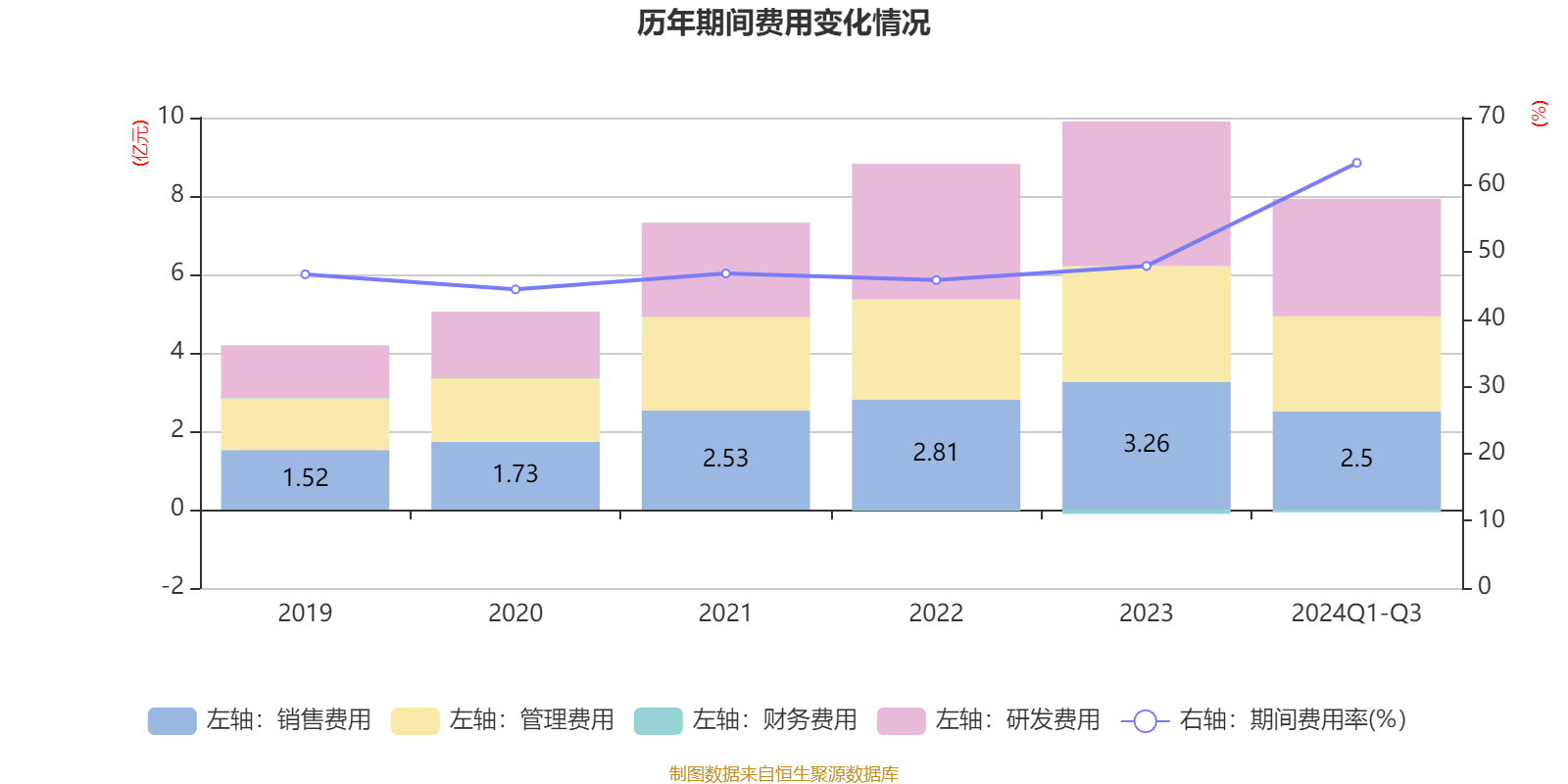 博思软件：7月15日高管郑升尉减持股份合计50万股