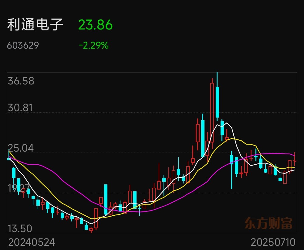 利通电子：7月15日高管施佶减持股份合计2万股