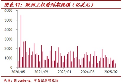 花旗集团和富国银行加入美国发行人发售欧元债券的热潮