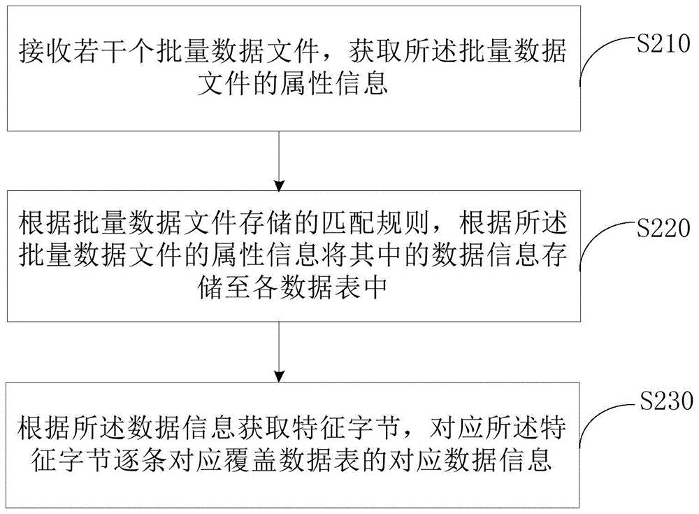 平安银行获得外观设计专利授权：“电子设备的信息穿梭图形用户界面”