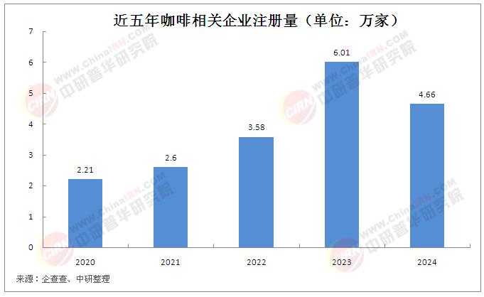 星巴克降价背后：被动卷入价格战 加码非咖业务应对本土竞争