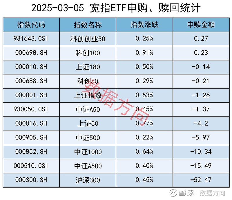 中证转债指数收涨0.23%