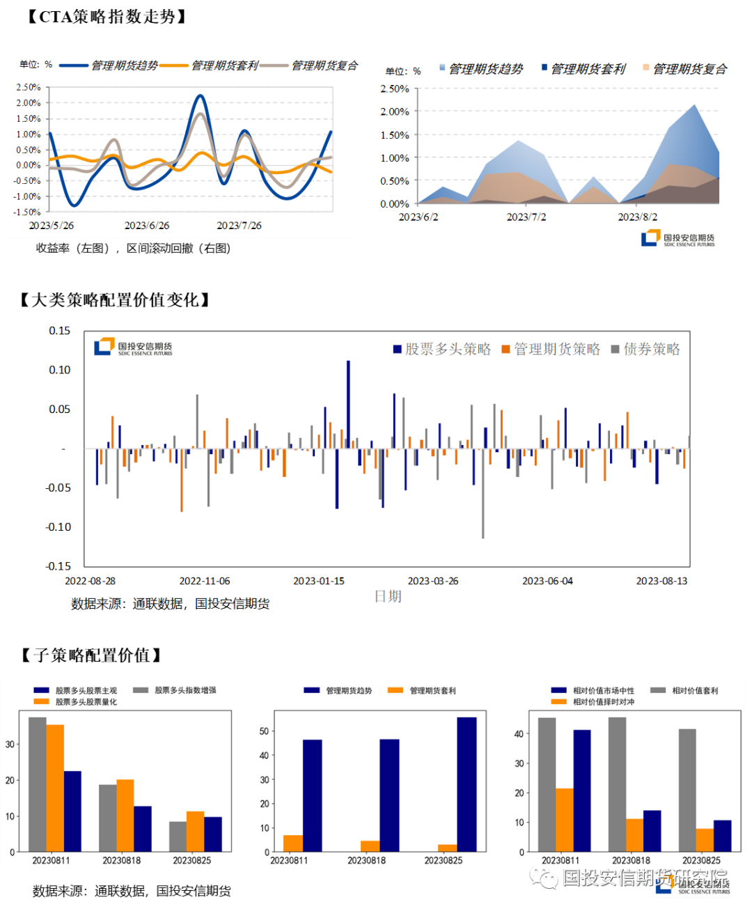 CTA策略回暖！多个产品业绩爆发，商品期货或迎来大波动