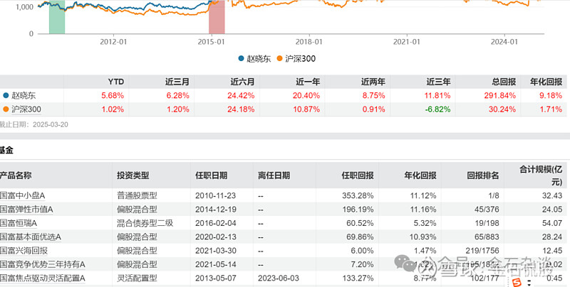 万亿公募巨头，又有高管变动！