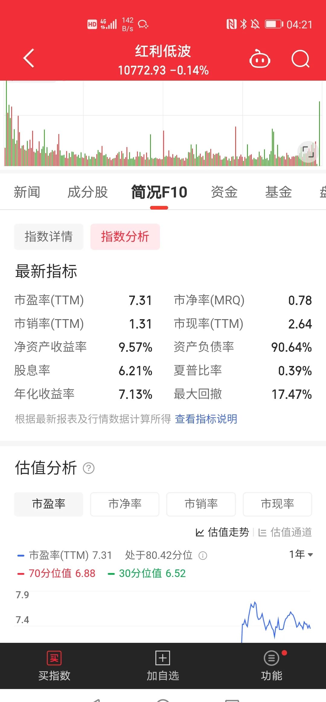 日均6万亿成交的市场迎巨变，债券回购质押券或取消冻结，影响几何？
