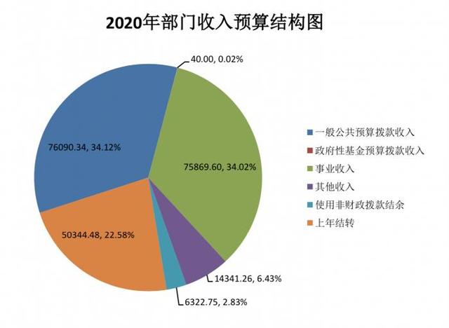 世界银行将佛得角列为中高收入国家
