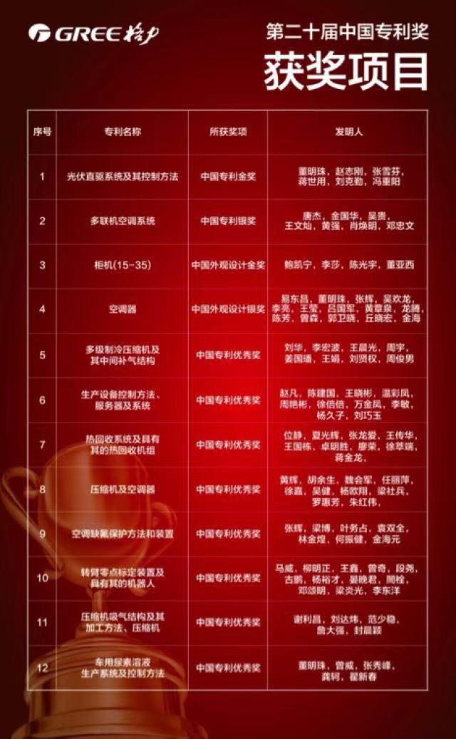 格力电器获得发明专利授权：“清洁装置”