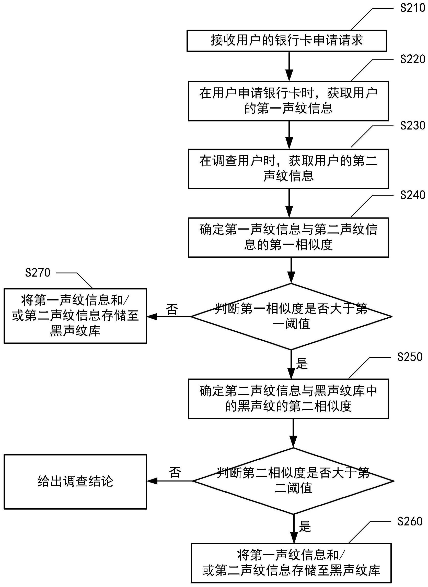 中信银行获得发明专利授权：“一种服务推荐方法、装置、电子设备及可读存储介质”