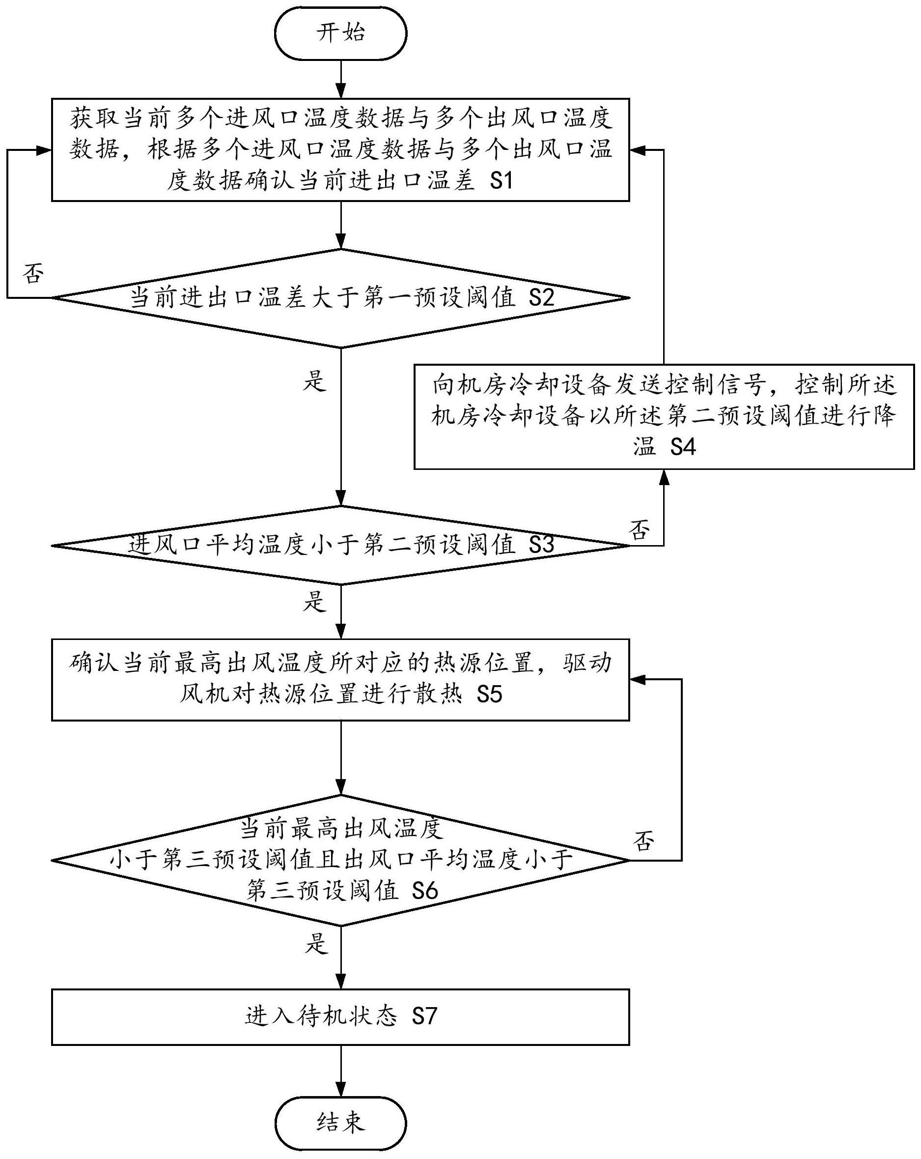 中信银行获得发明专利授权：“一种服务推荐方法、装置、电子设备及可读存储介质”